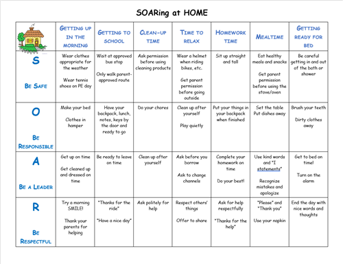 SOARing at Home Chart 